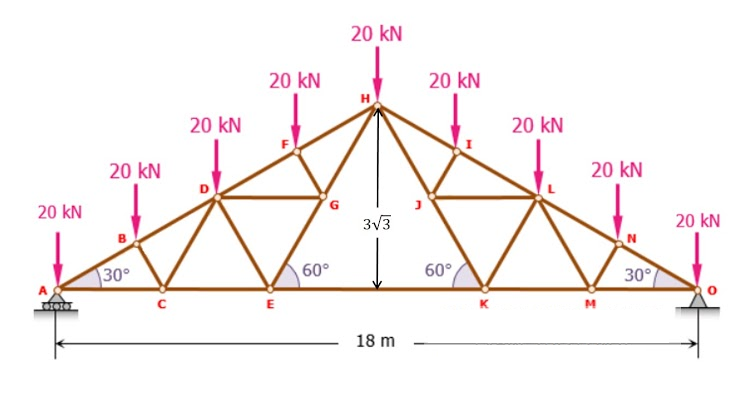Solved Compute the forces in GH, FH, and EK using the method | Chegg.com