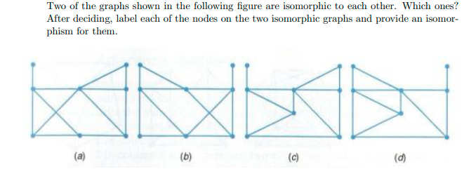 Solved Two of the graphs shown in the following figure are | Chegg.com