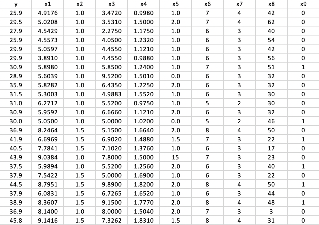 Solved MUST USE SAS TO COMPLETE PROBLEM! Consider the | Chegg.com