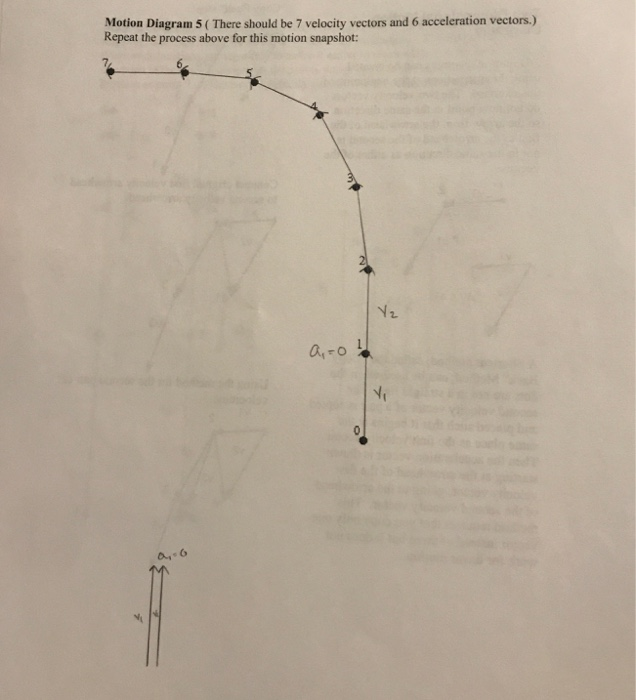 Motion Diagram Vector Examples Solved Motion Diagram 5 ( There should be 7 velocity vectors | Chegg.com