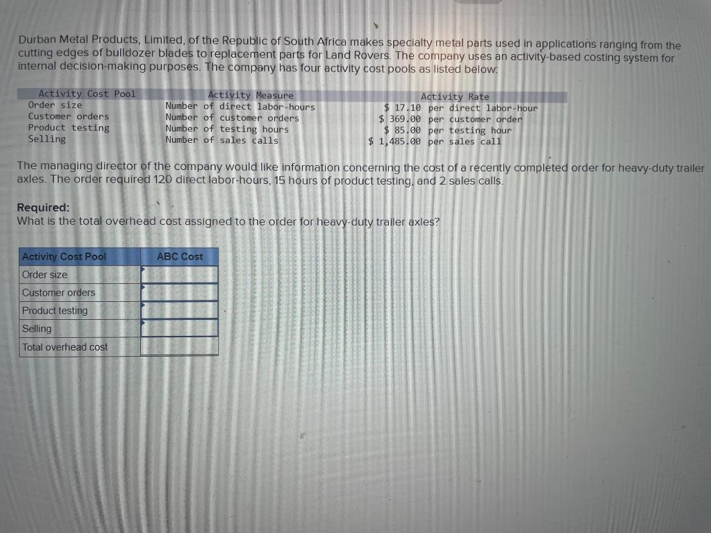 Solved Durban Metal Products, Limited, of the Republic of