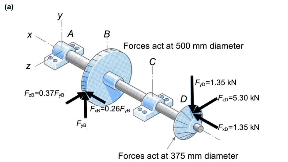 Figure 1a shows a rotating shaft with a helical gear