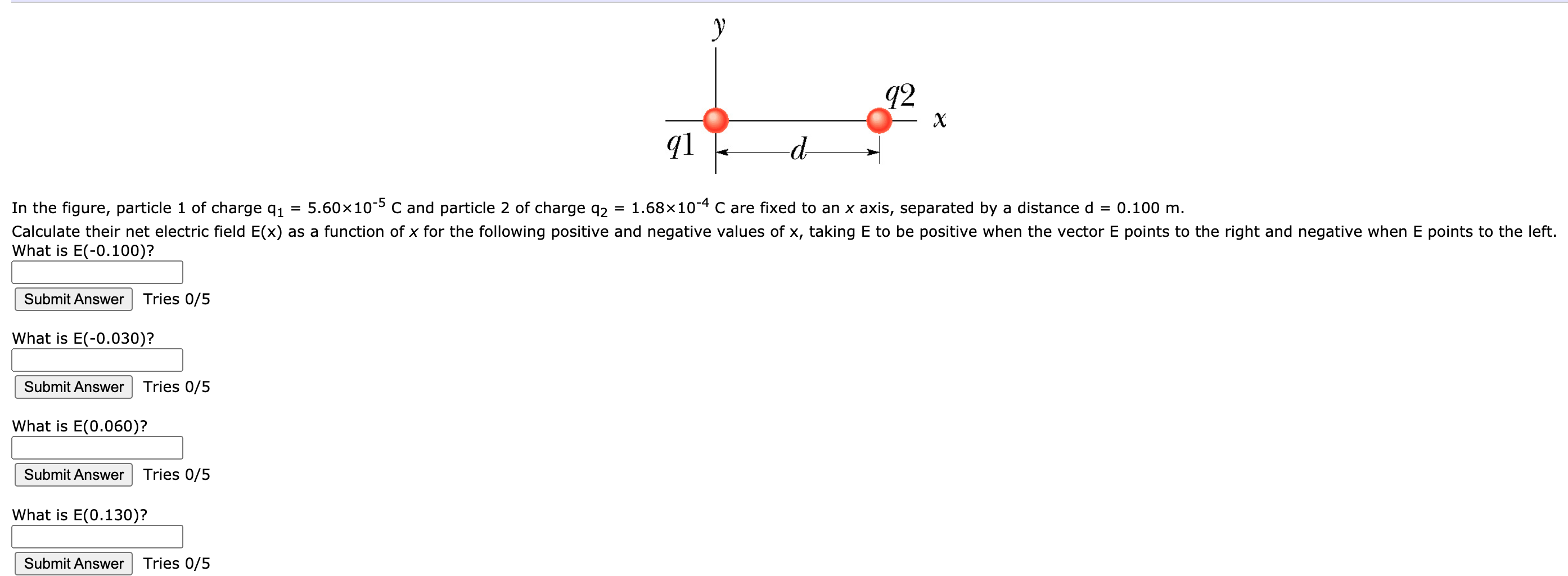 Solved у 92 х 91 F -d = = In the figure, particle 1 of | Chegg.com