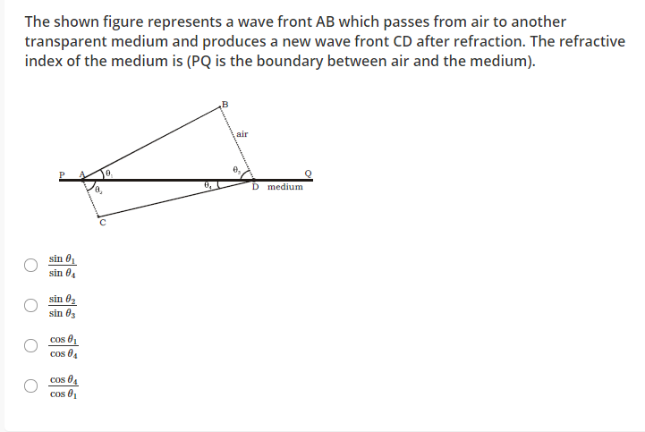 Solved The shown figure represents a wave front AB which | Chegg.com