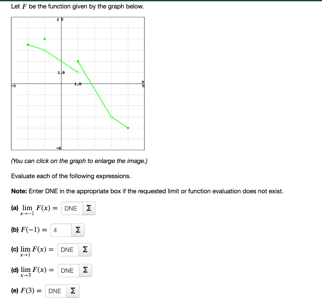 Solved Let F be the function given by the graph below. 1 le | Chegg.com