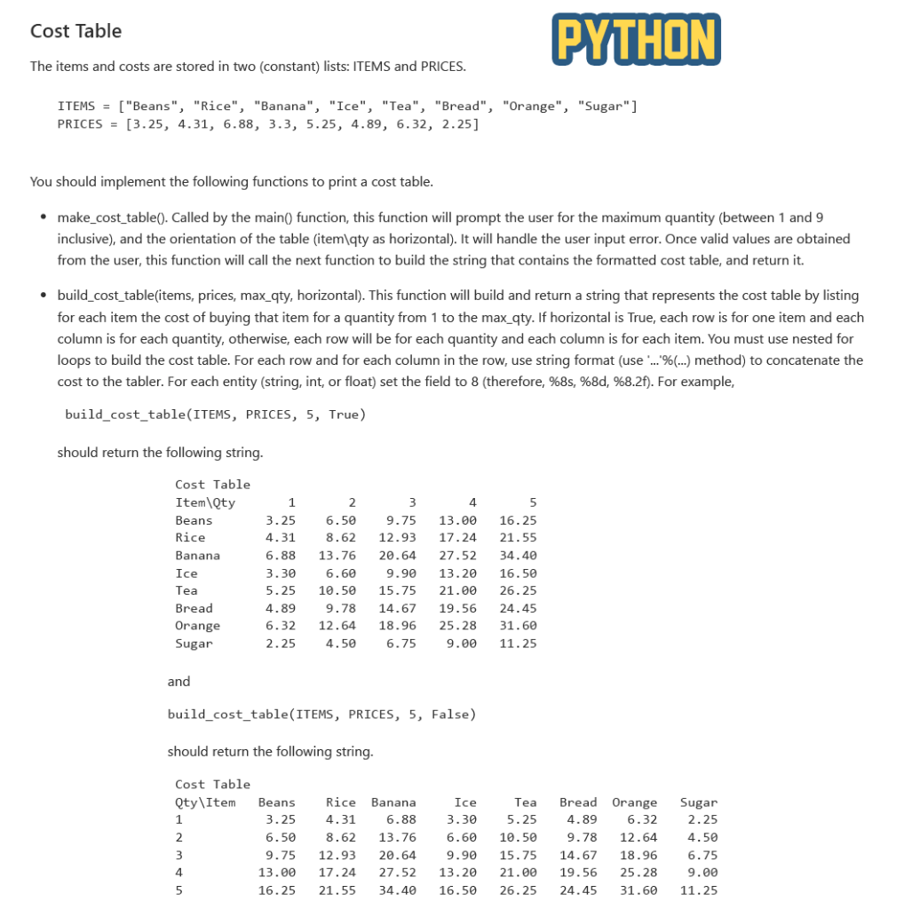 Solved Cost Table PYTHON The items and costs are stored in | Chegg.com