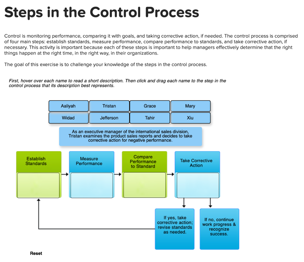 Solved Steps in the Control Process Control is monitoring | Chegg.com