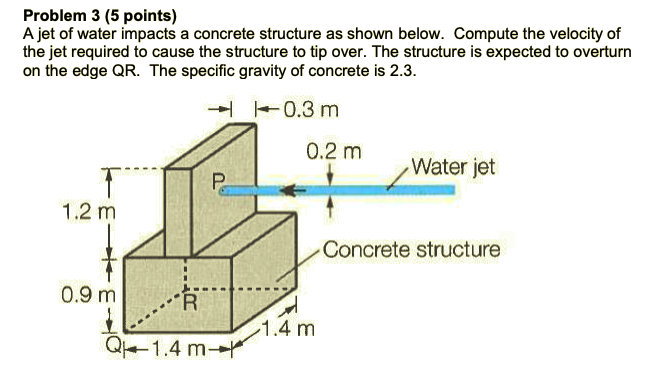 Solved Problem 3 5 Points A Jet Of Water Impacts A Chegg Com