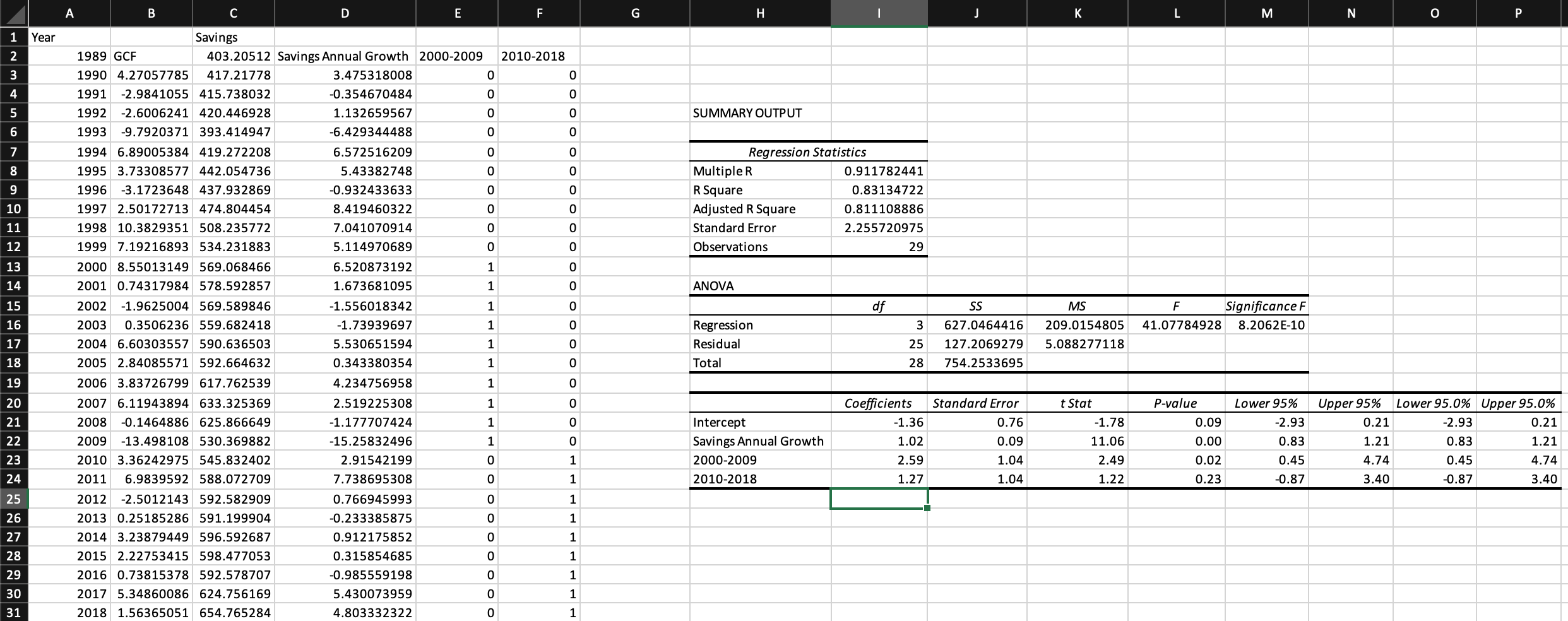 Solved Using the variable “Gross capital formation (annual