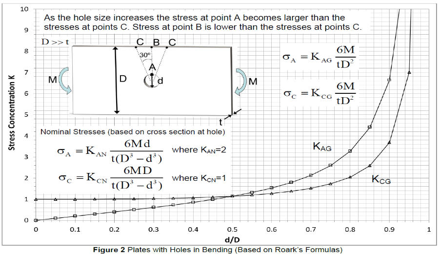 Solved The flat plate in Figure 3a is subject to a tensile | Chegg.com