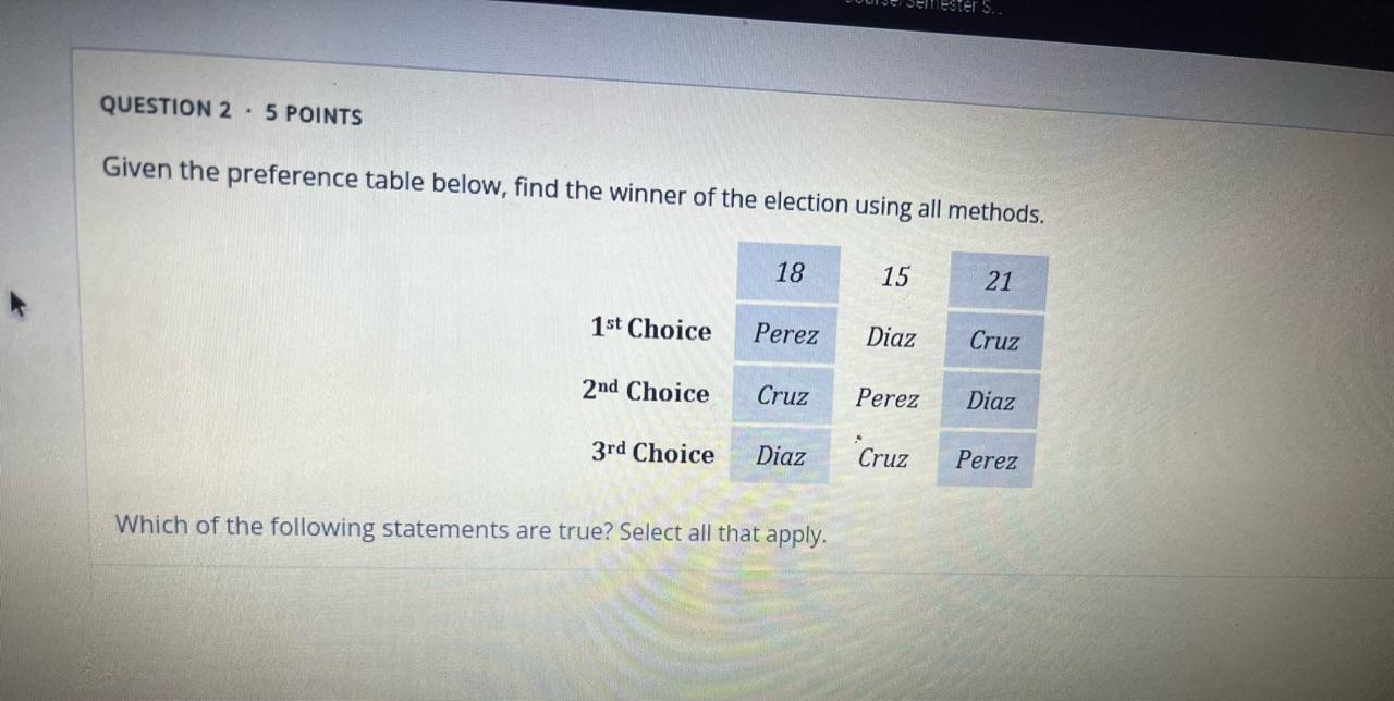 Solved Given The Preference Table Below, Find The Winner Of | Chegg.com