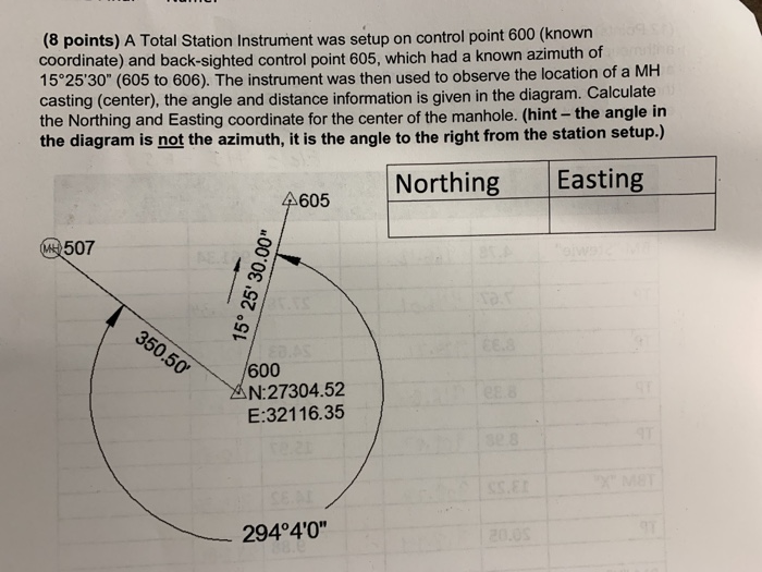 Solved (8 points) A Total Station Instrument was setup on | Chegg.com