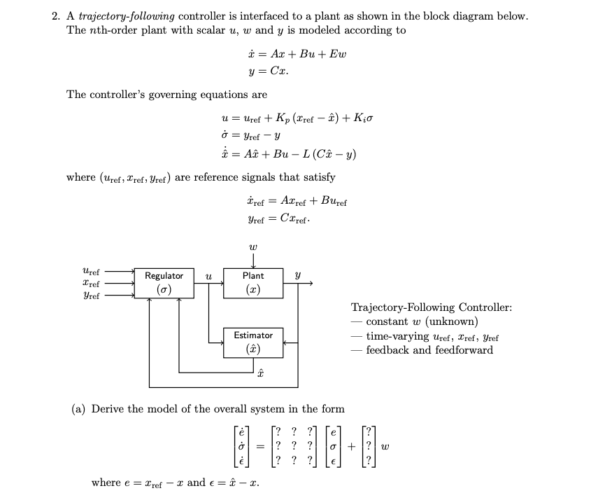 Plant And Y Is Modeled According To Shown In The B Chegg Com