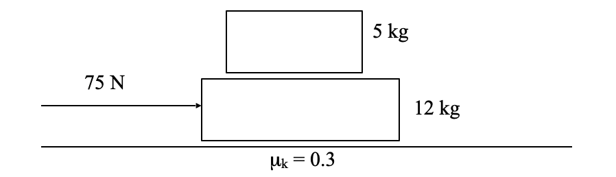 Solved A force of 75 N is applied to two boxes, as shown in | Chegg.com