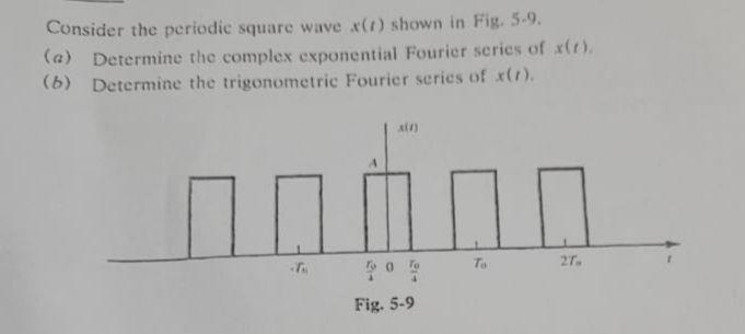Solved Consider the periodic square wave (1) shown in Fig. | Chegg.com