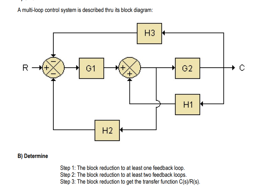 Solved A multi-loop control system is described thru its | Chegg.com