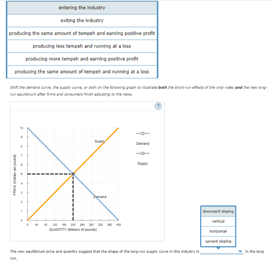 Solved 6. Shortrun and longrun effects of a shift in