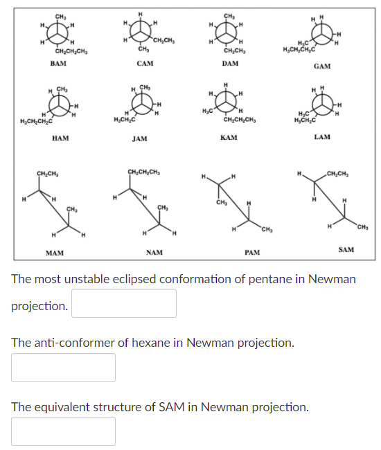 The most unstable eclipsed conformation of pentane in Newman projection.
The anti-conformer of hexane in Newman projection.