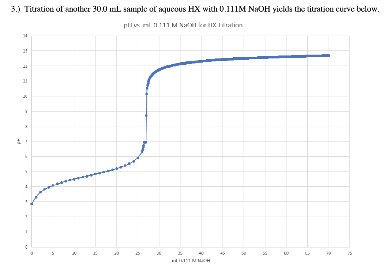 Solved E. According to the titration curve, what is the pKa | Chegg.com
