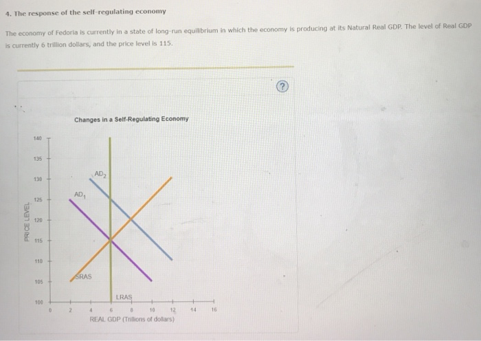 2. Classical Economists And Interest Rate Flexibility | Chegg.com