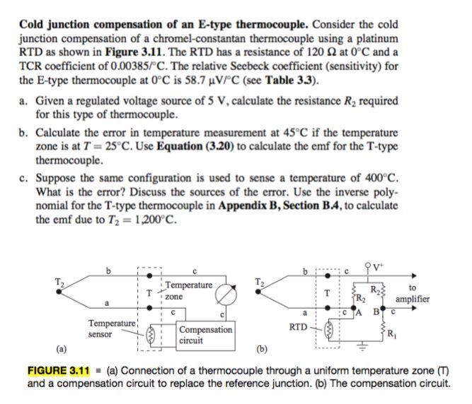 Solved Cold junction compensation of an Etype thermocouple.