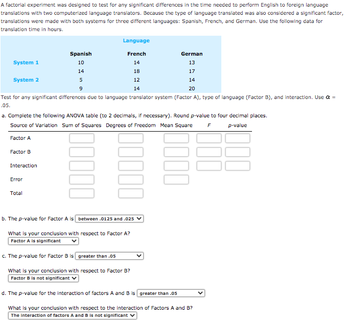 Solved A Factorial Experiment Was Designed To Test For Any | Chegg.com