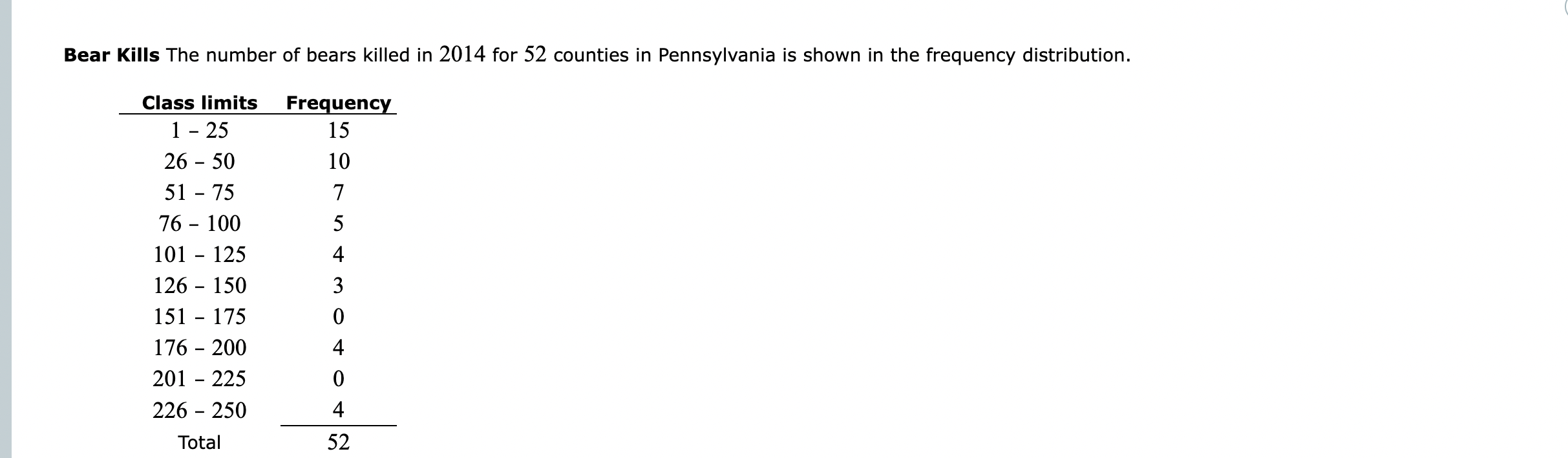Solved The frequency distribution shown is constructed | Chegg.com