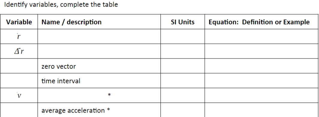 Solved Identify variables, complete the table Variable Name | Chegg.com