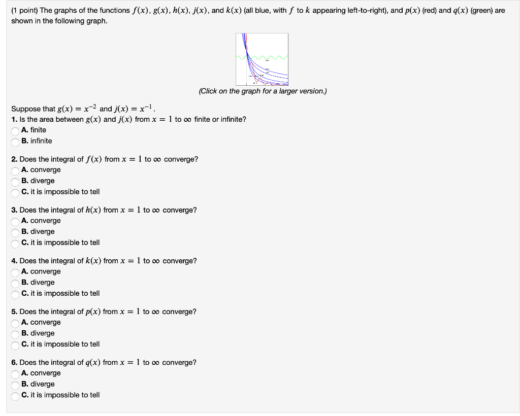 1 Point The Graphs Of The Functions F X G X Chegg Com