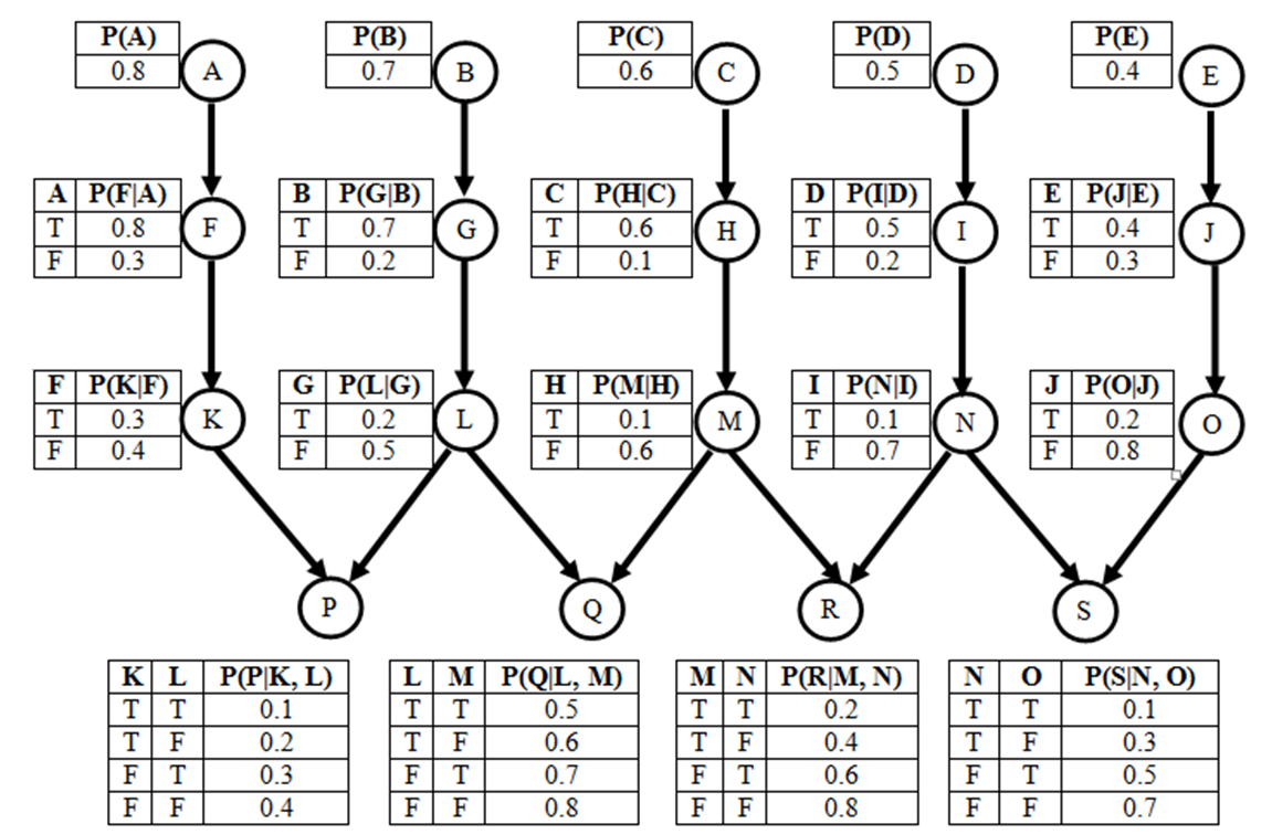 Part A On The Network Shown In Figure 2 What Is Chegg Com