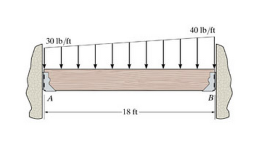 Solved The Joist Below Is Supported By Hangers On Each | Chegg.com