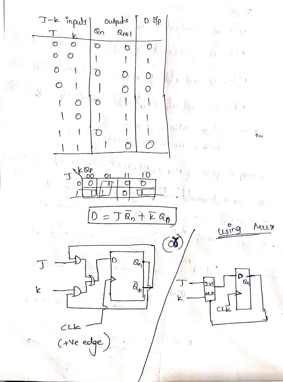 Solved Part 1) Write a structural Verilog description of | Chegg.com