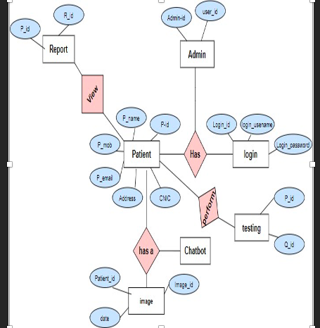 Solved Create a Entity Relation Diagram for mental | Chegg.com