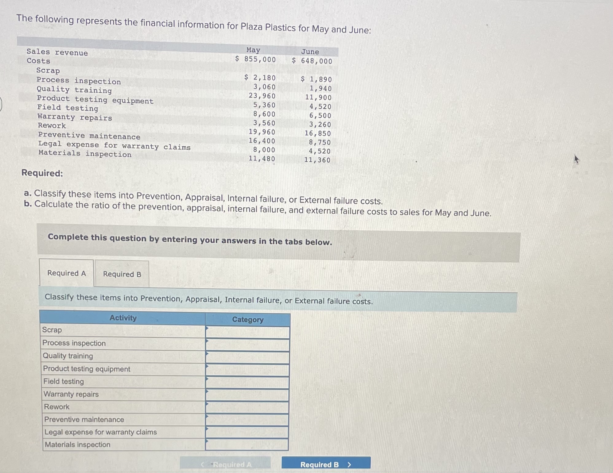 Solved The following represents the financial information | Chegg.com