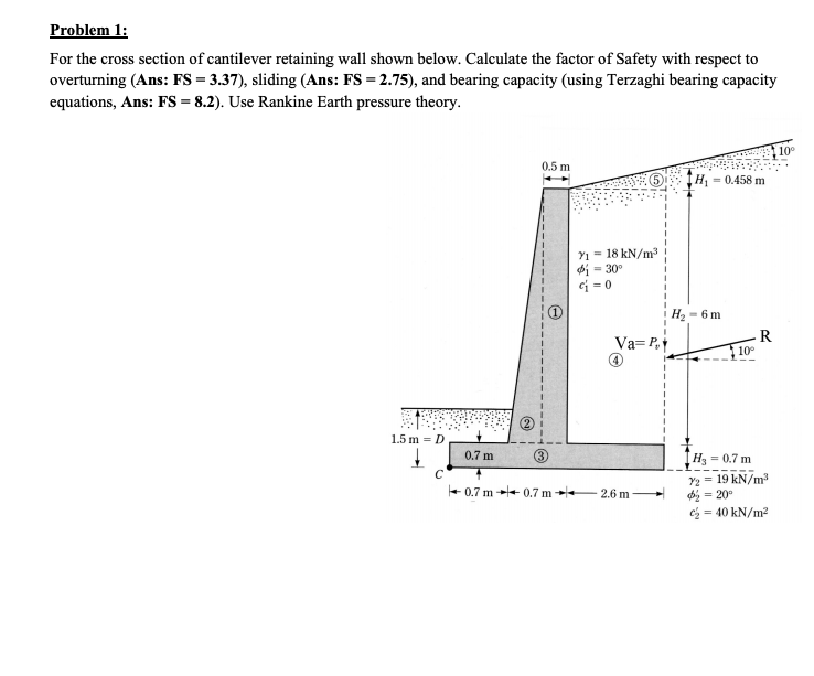 Solved Problem 1 For the cross section of cantilever