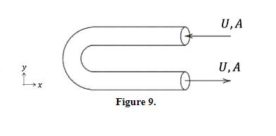 Solved Flow of a liquid of constant density (ρ) occurs | Chegg.com