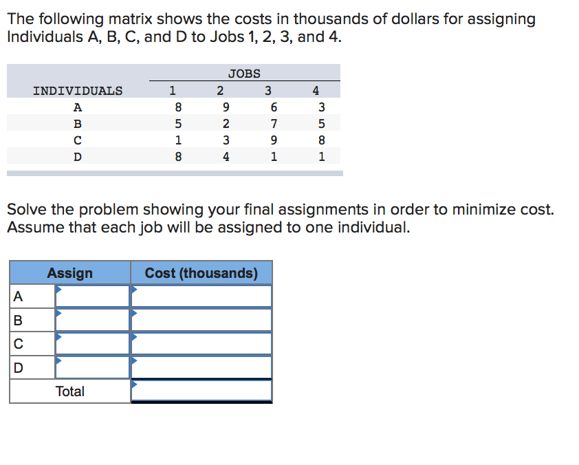 Solved The Following Matrix Shows The Costs In Thousands Of | Chegg.com