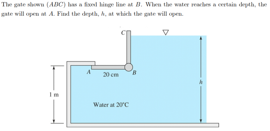 Solved The Gate Shown (ABC) Has A Fixed Hinge Line At B. | Chegg.com