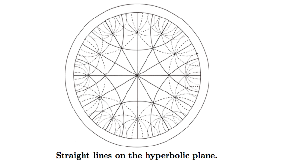 Solved Straight lines on the hyperbolic plane.1. Show that | Chegg.com