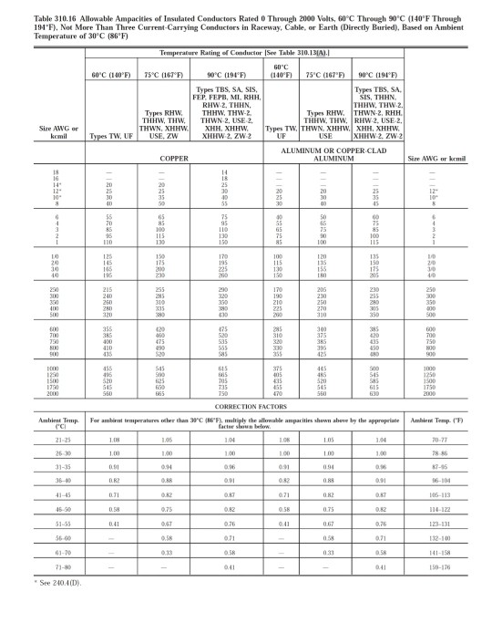 Solved B - Feeder Sizing 3. A feeder is required to be sized | Chegg.com