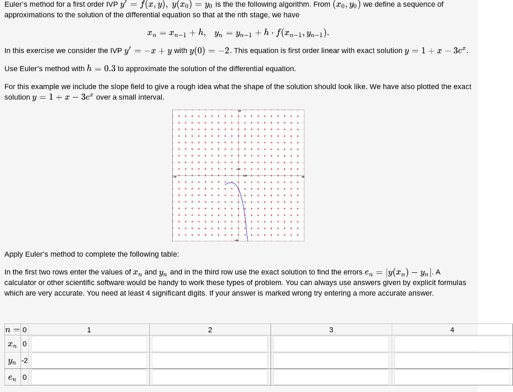 Solved Euler's method for a first order IVP y = f(x,y), y(x) | Chegg.com