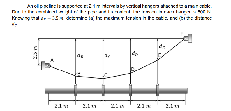 Solved An Oil Pipeline Is Supported At 2.1 M Intervals By | Chegg.com