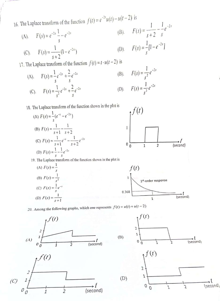 Solved The Laplace transform of the function | Chegg.com