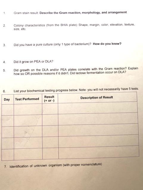 Solved Gram Negative Rods Lactose Fermentation For Acid And 9736