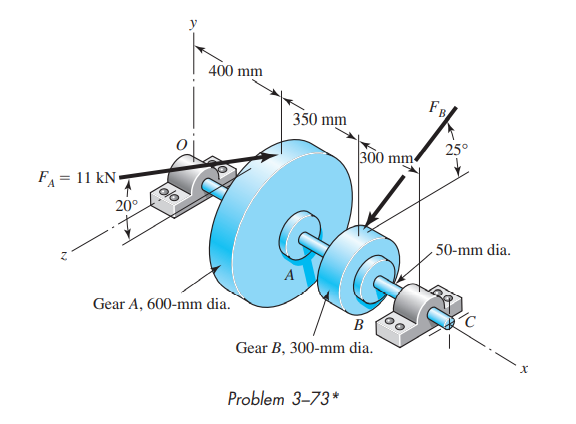 Solved A gear reduction unit uses the countershaft shown in | Chegg.com