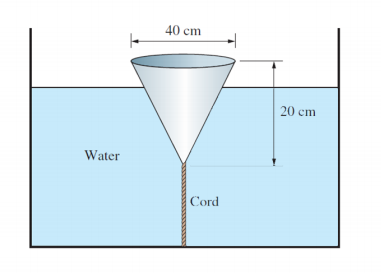 Solved A cone is placed in a water tank as shown in Figure | Chegg.com