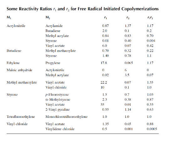 Solved Using the data in the table below for reactivity | Chegg.com
