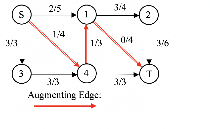 Solved 45.Given the following (weighted) directed network | Chegg.com