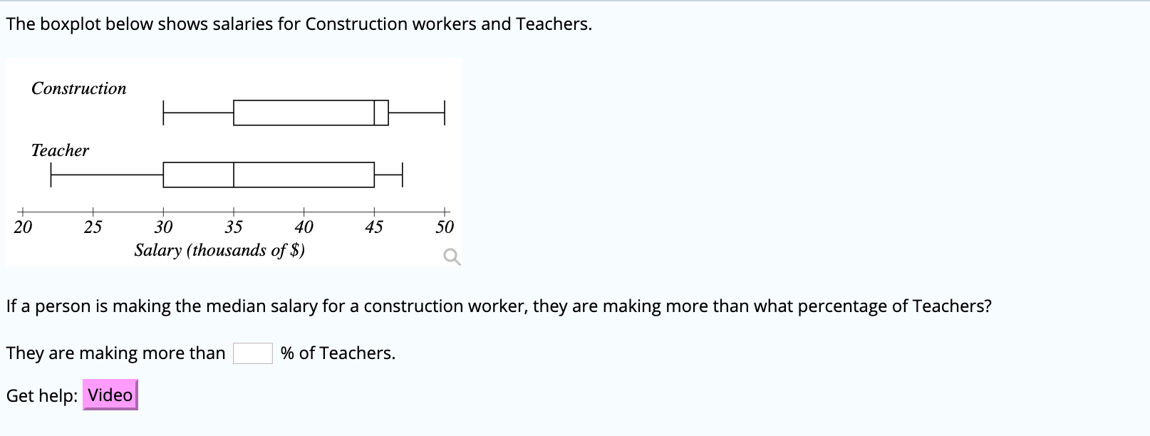 solved-the-boxplot-below-shows-salaries-for-construction-chegg