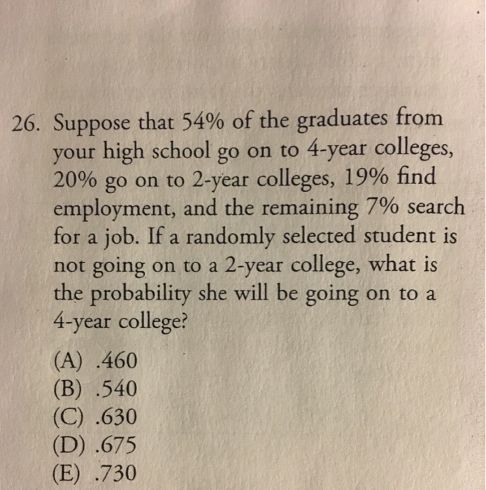 Solved Suppose that 54% of the graduates from your high | Chegg.com